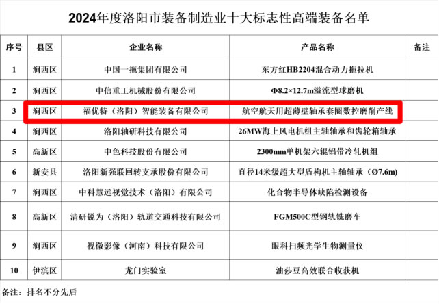 福優(yōu)特（洛陽）智能裝備有限公司連續(xù)兩年榮獲洛陽市裝備制造業(yè)十大標(biāo)志性高端裝備稱號